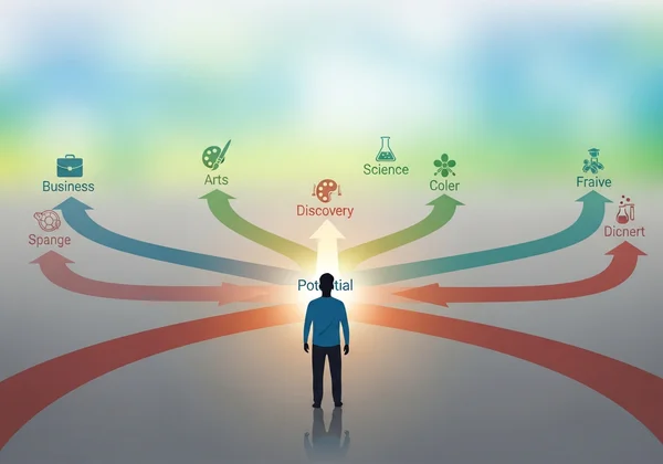 Seseorang merancang laluan kerjaya yang memuaskan