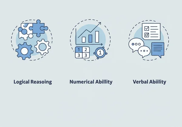Iconos que representan pruebas de razonamiento lógico, numérico y verbal